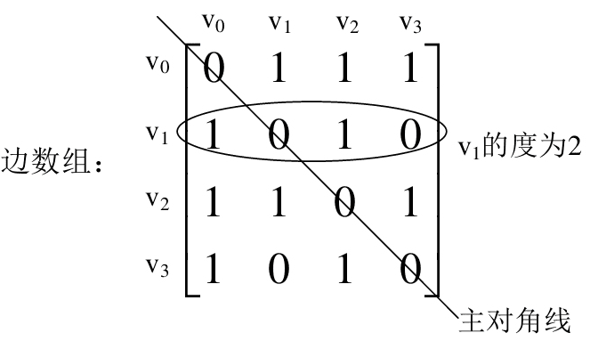 AdjacencyMatrix.png